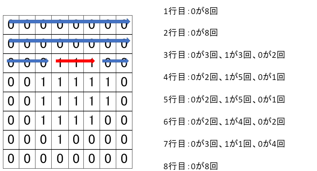 ラングレス符号化1