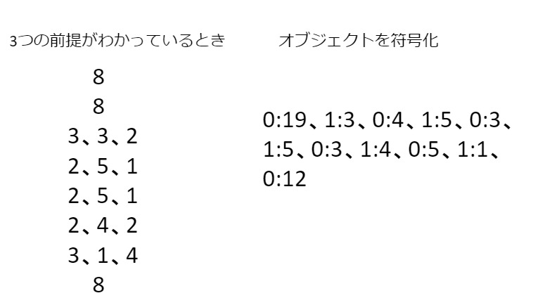 ラングレス符号化2