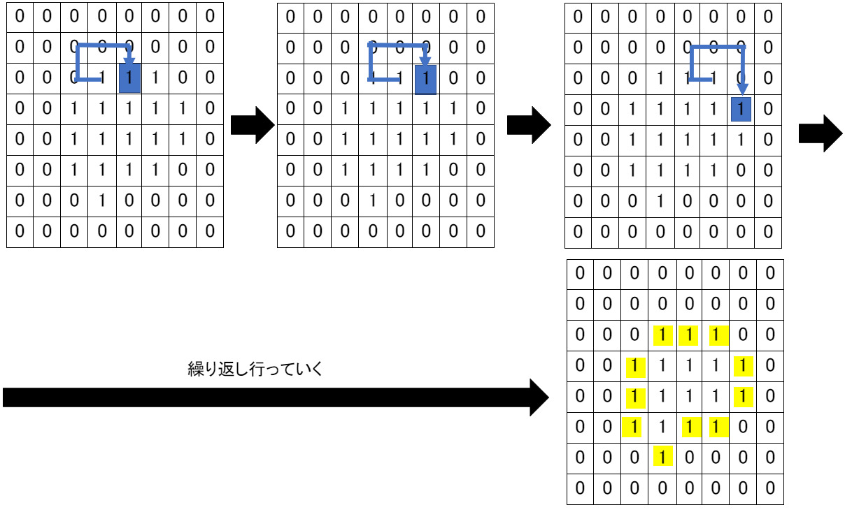 ラングレス符号化step4